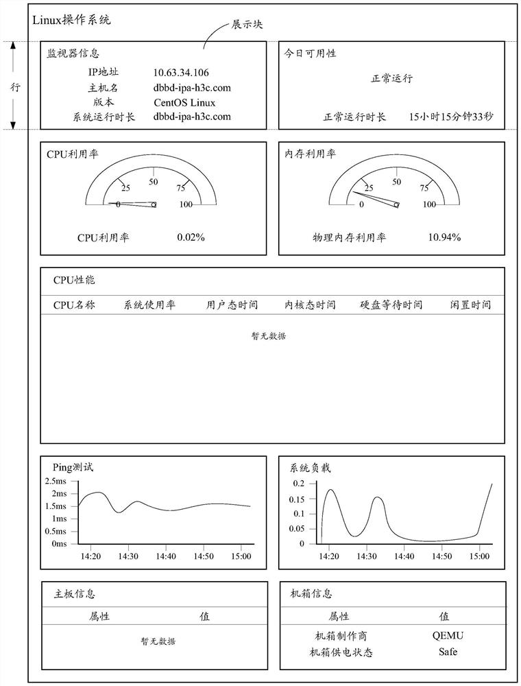 Report filling method and device