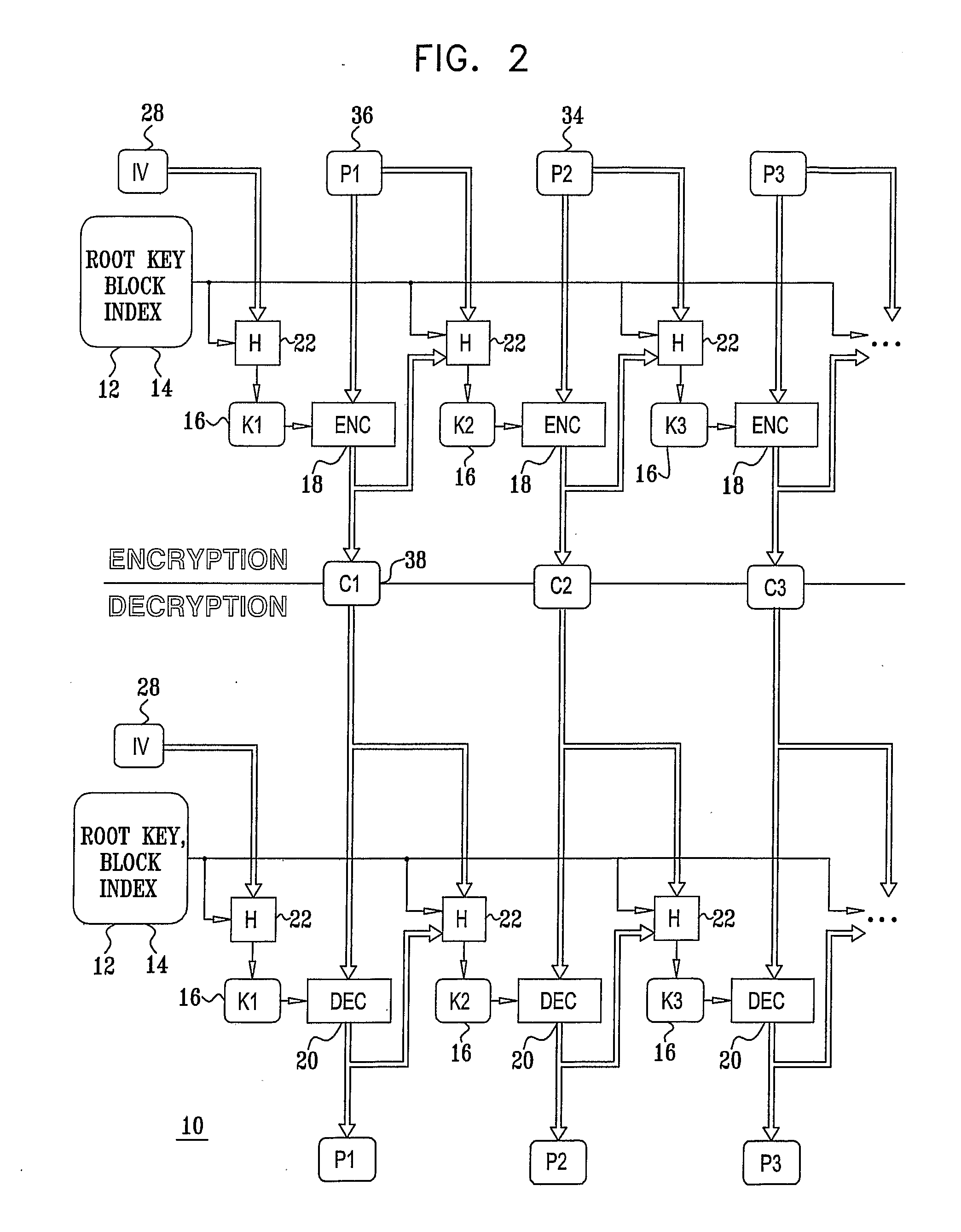 Method and System for Usage of Block Cipher Encryption