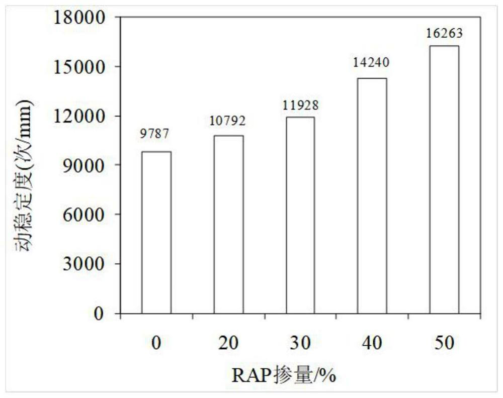 Preparation method of plant-mixed hot recycled asphalt mixture