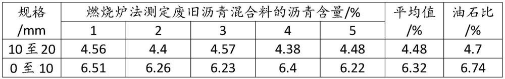 Preparation method of plant-mixed hot recycled asphalt mixture