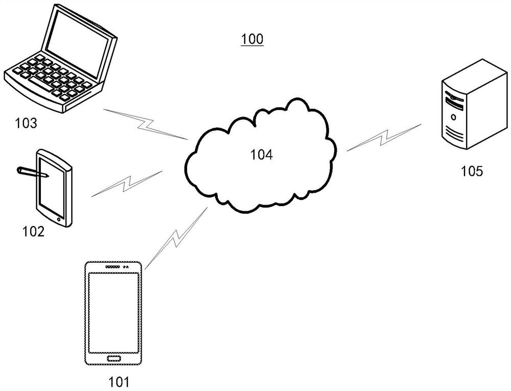 Business model generation method and device, equipment, medium and program product