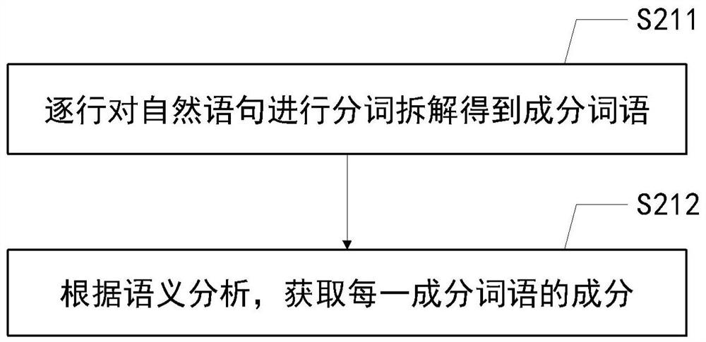 Business model generation method and device, equipment, medium and program product