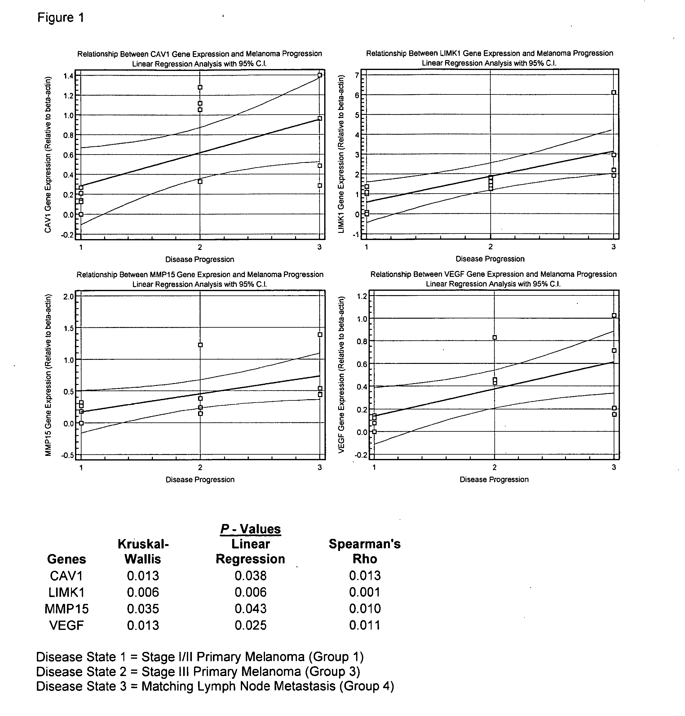 Treatment of cancer and compositions