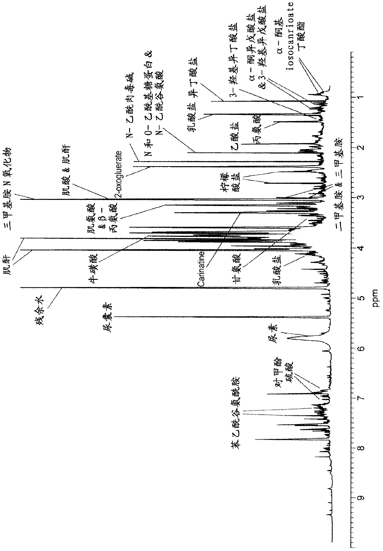 Phenylacetylglutamine as a biomarker of healthy aging