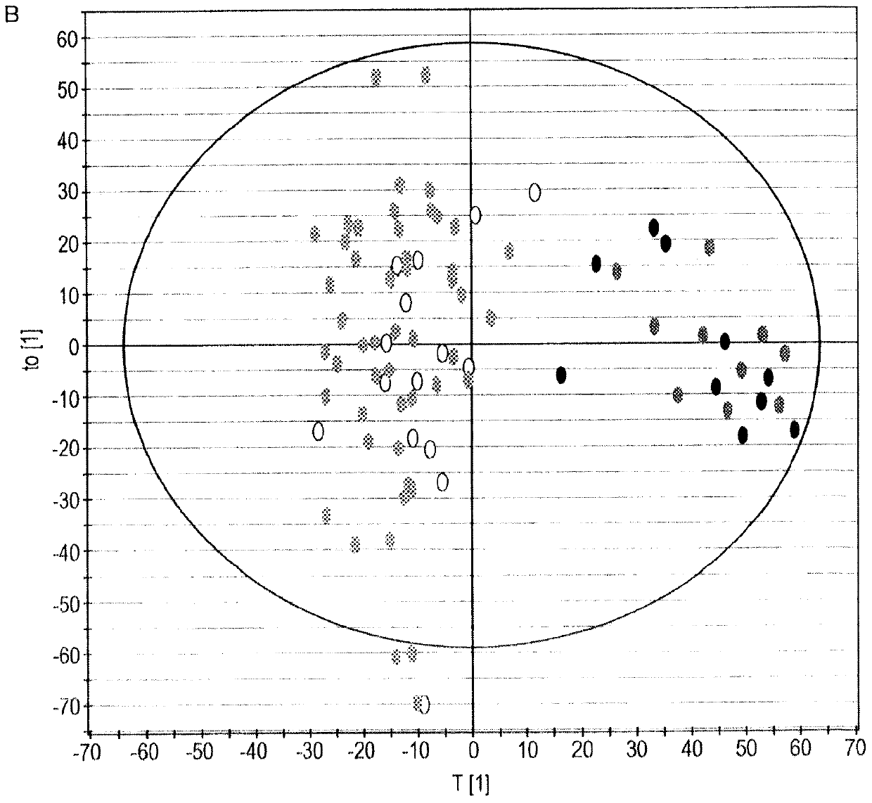 Phenylacetylglutamine as a biomarker of healthy aging