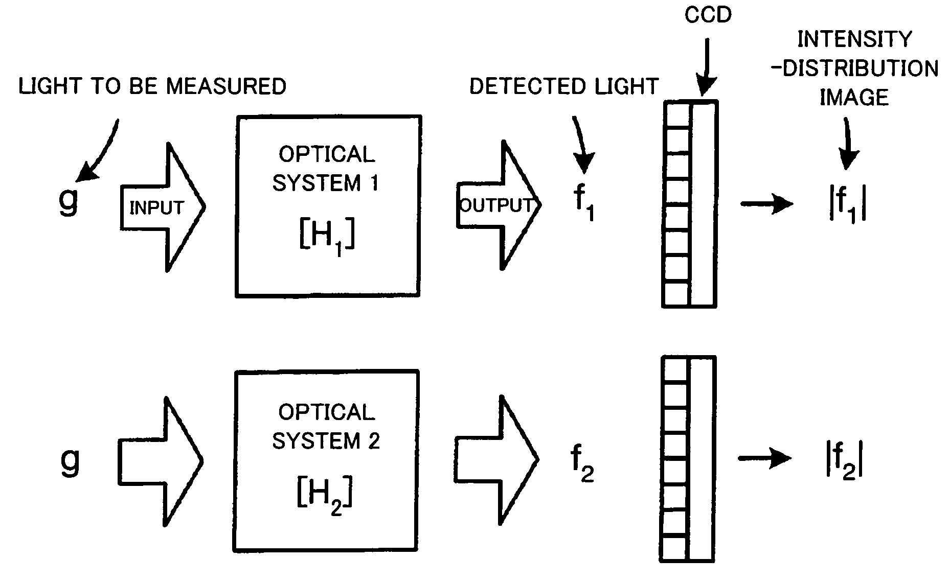 Method for measuring optical-phase distribution