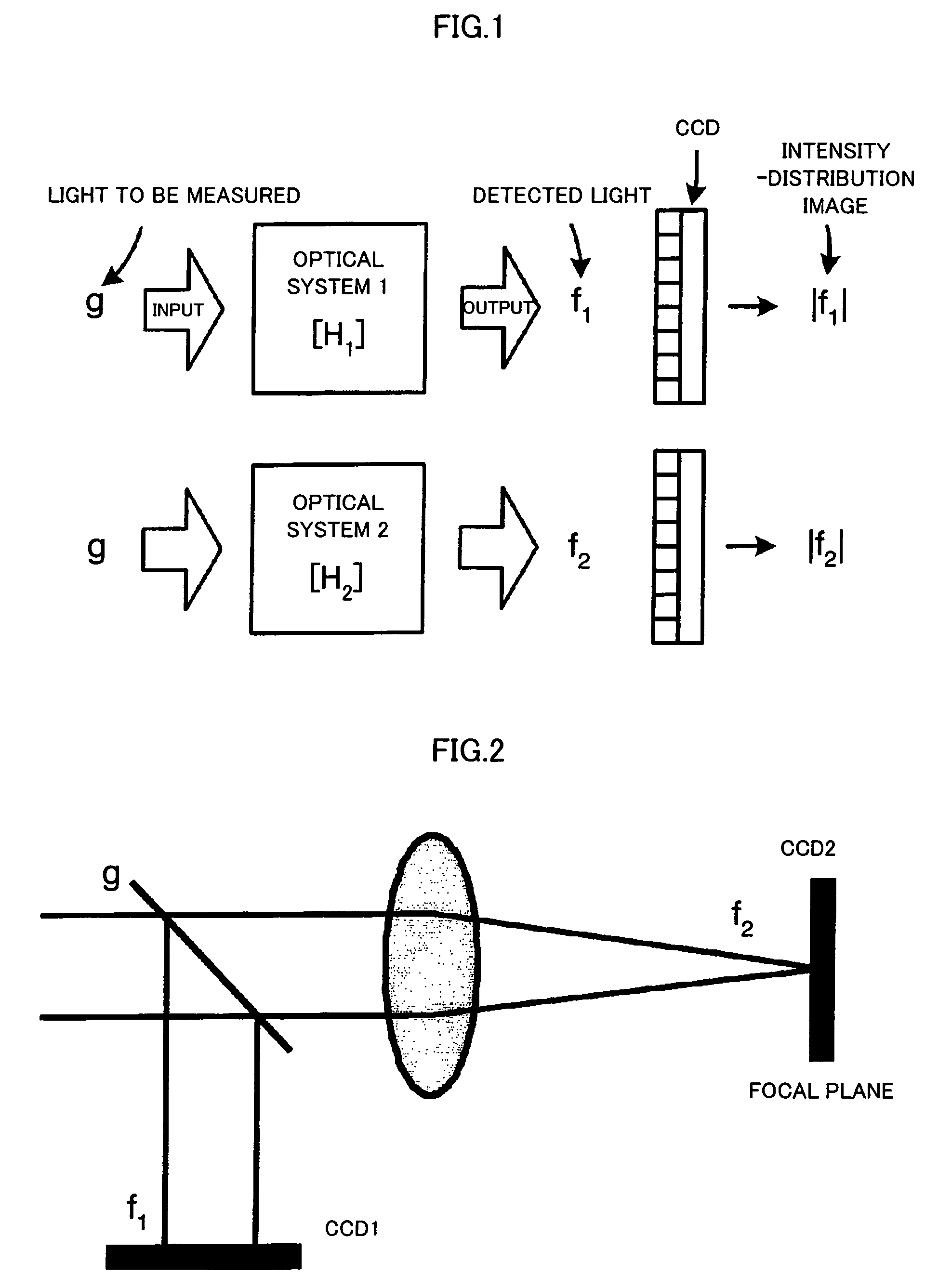 Method for measuring optical-phase distribution