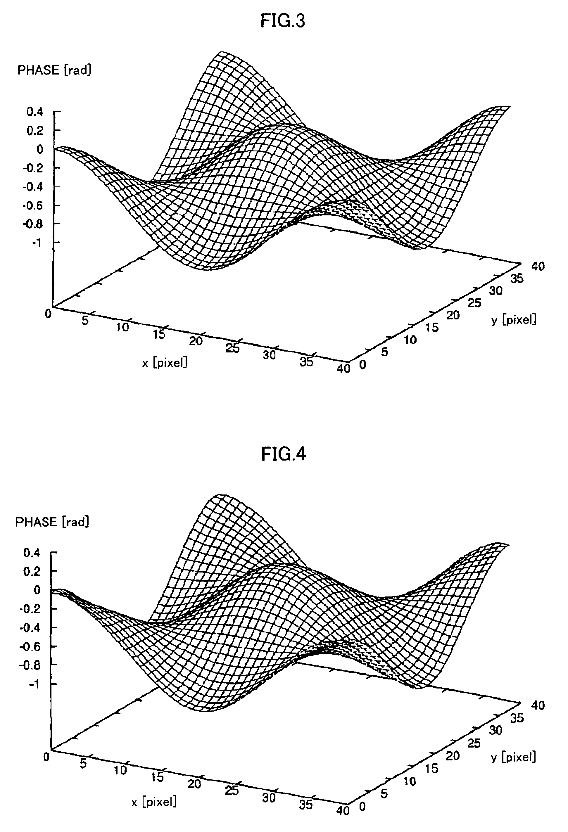 Method for measuring optical-phase distribution