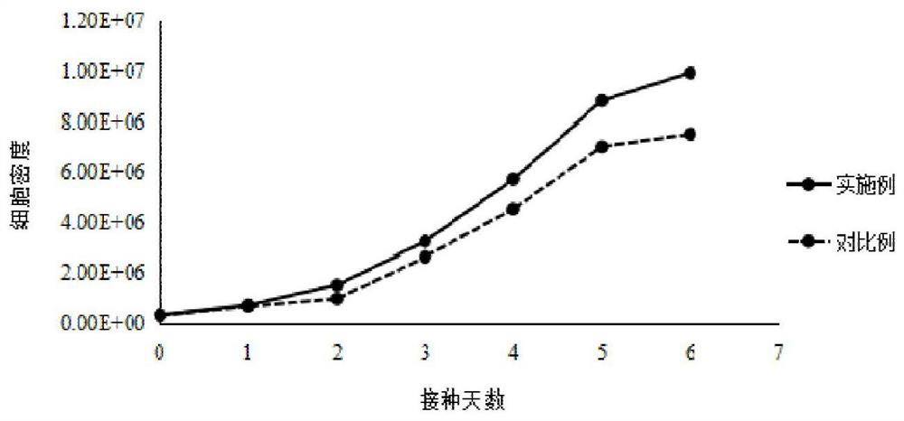 Serum-free culture medium suitable for HEK293 cells