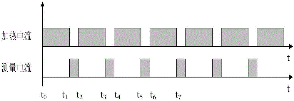 Multi-IGBT quick power circulation accelerated aging device