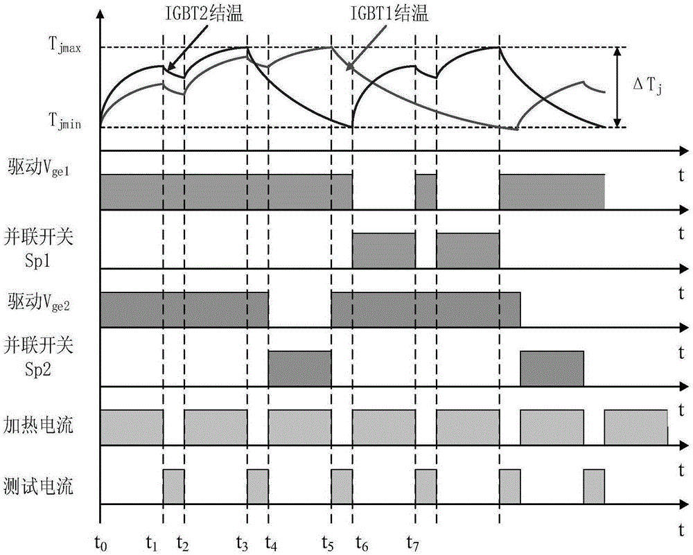 Multi-IGBT quick power circulation accelerated aging device