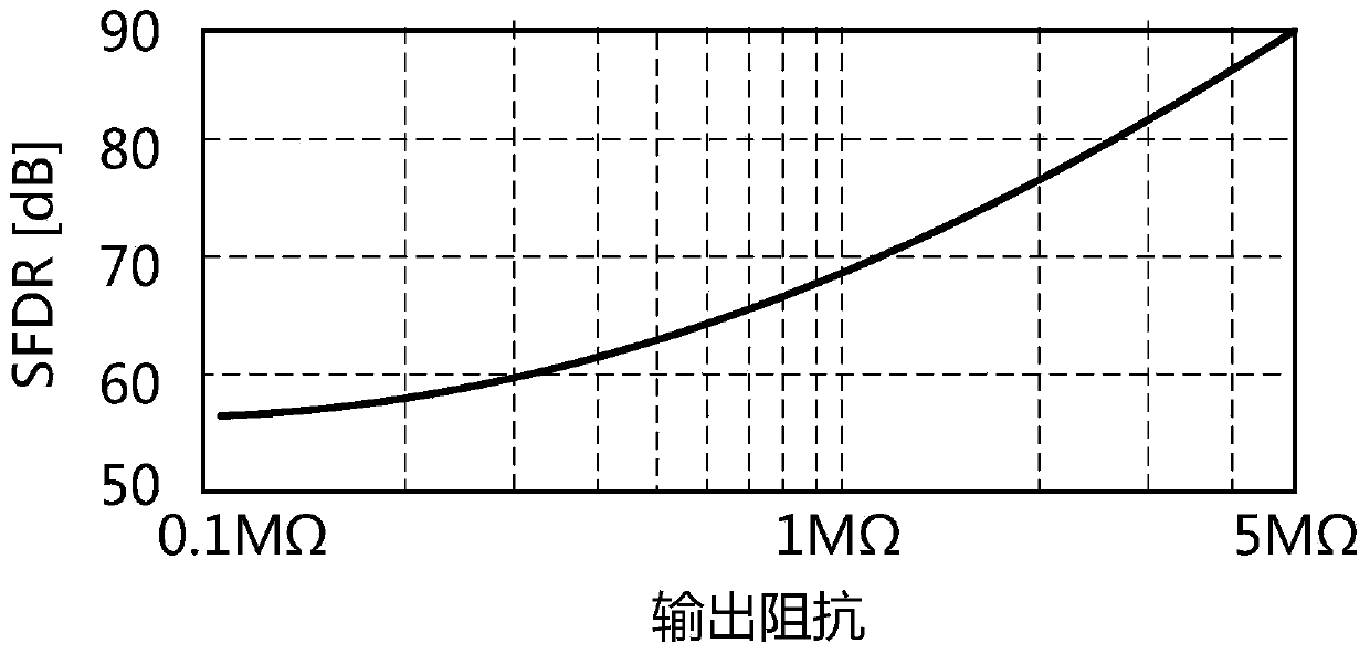 A switch current device and a digital-to-analog converter based on the device