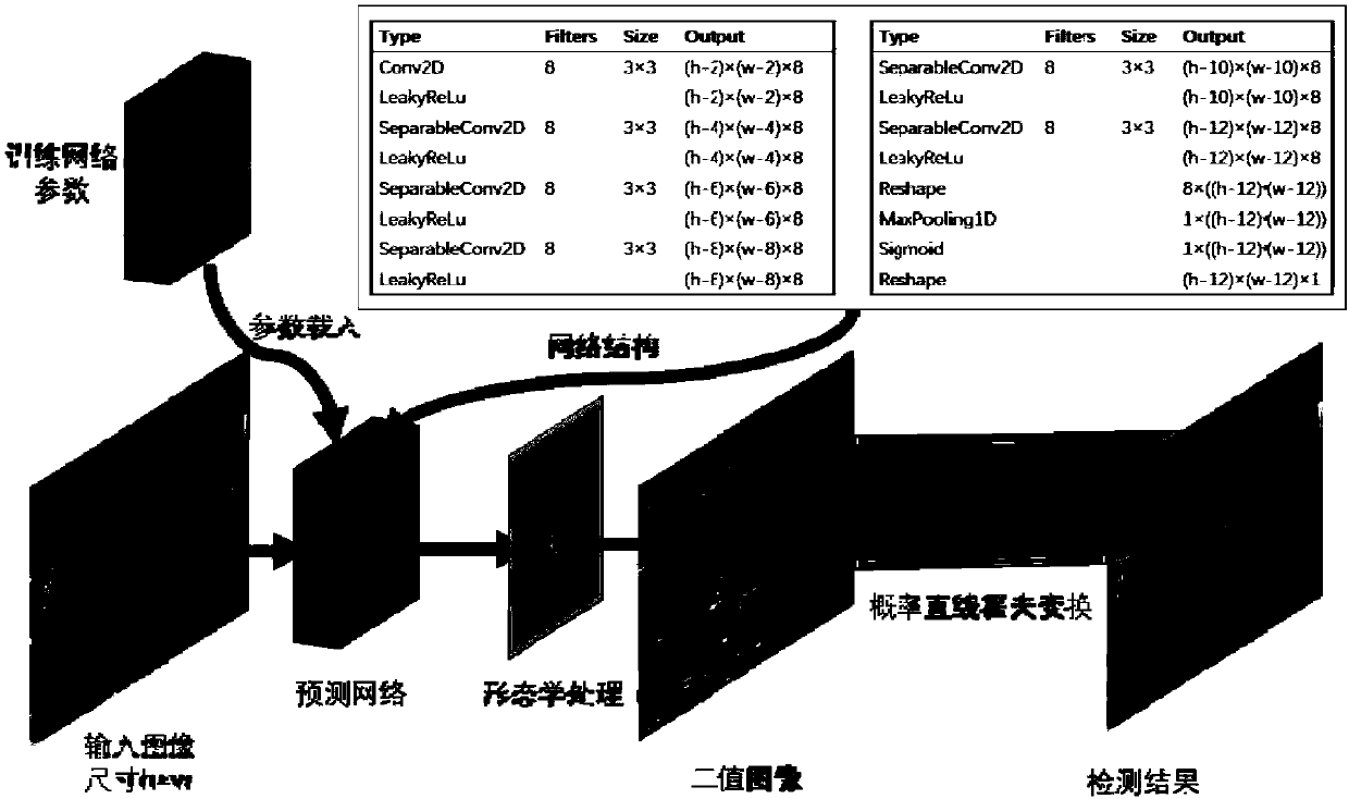 Training method and detection method of electric wire based on depth separable convolution neural network