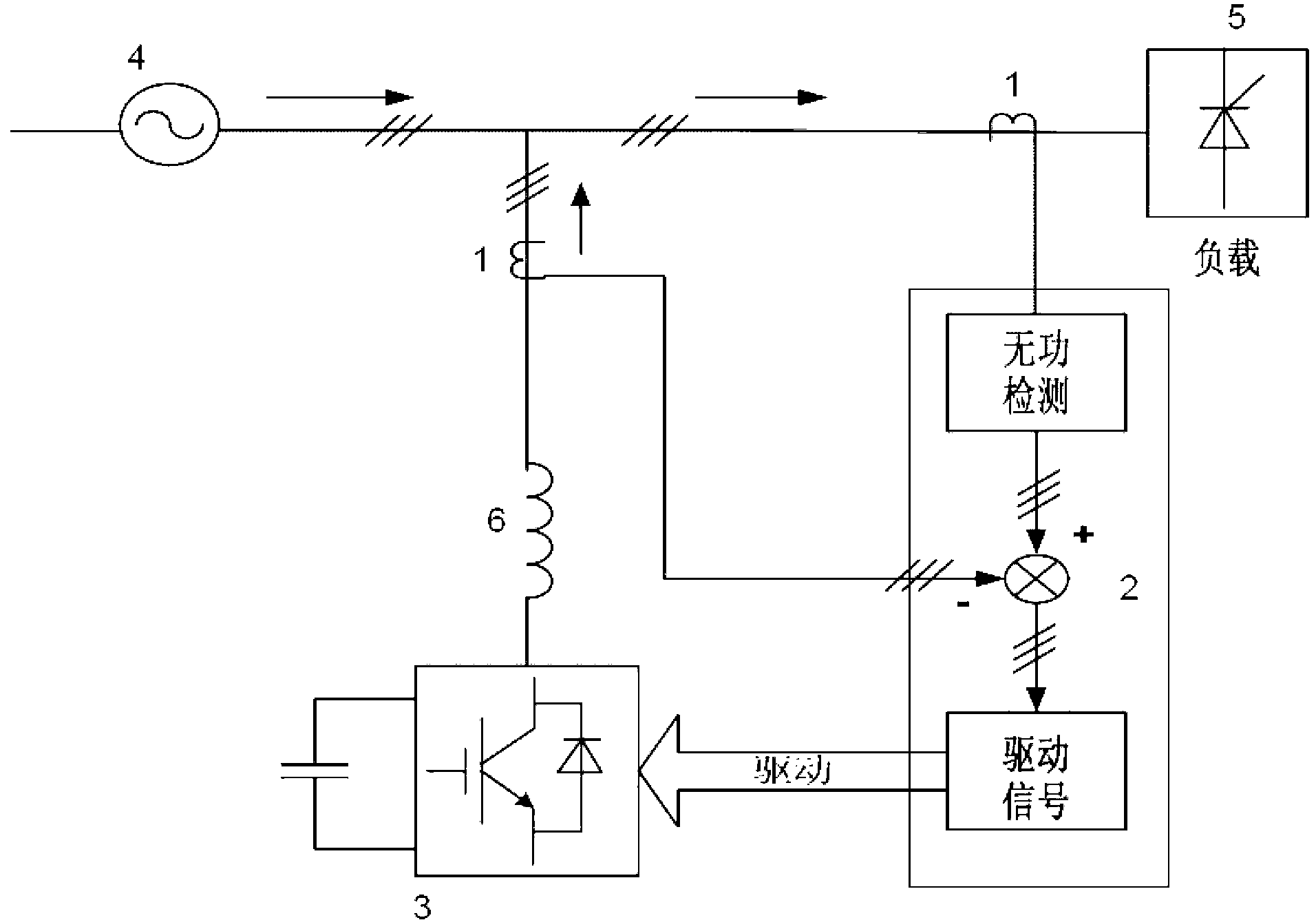 Flexible reactive compensation device