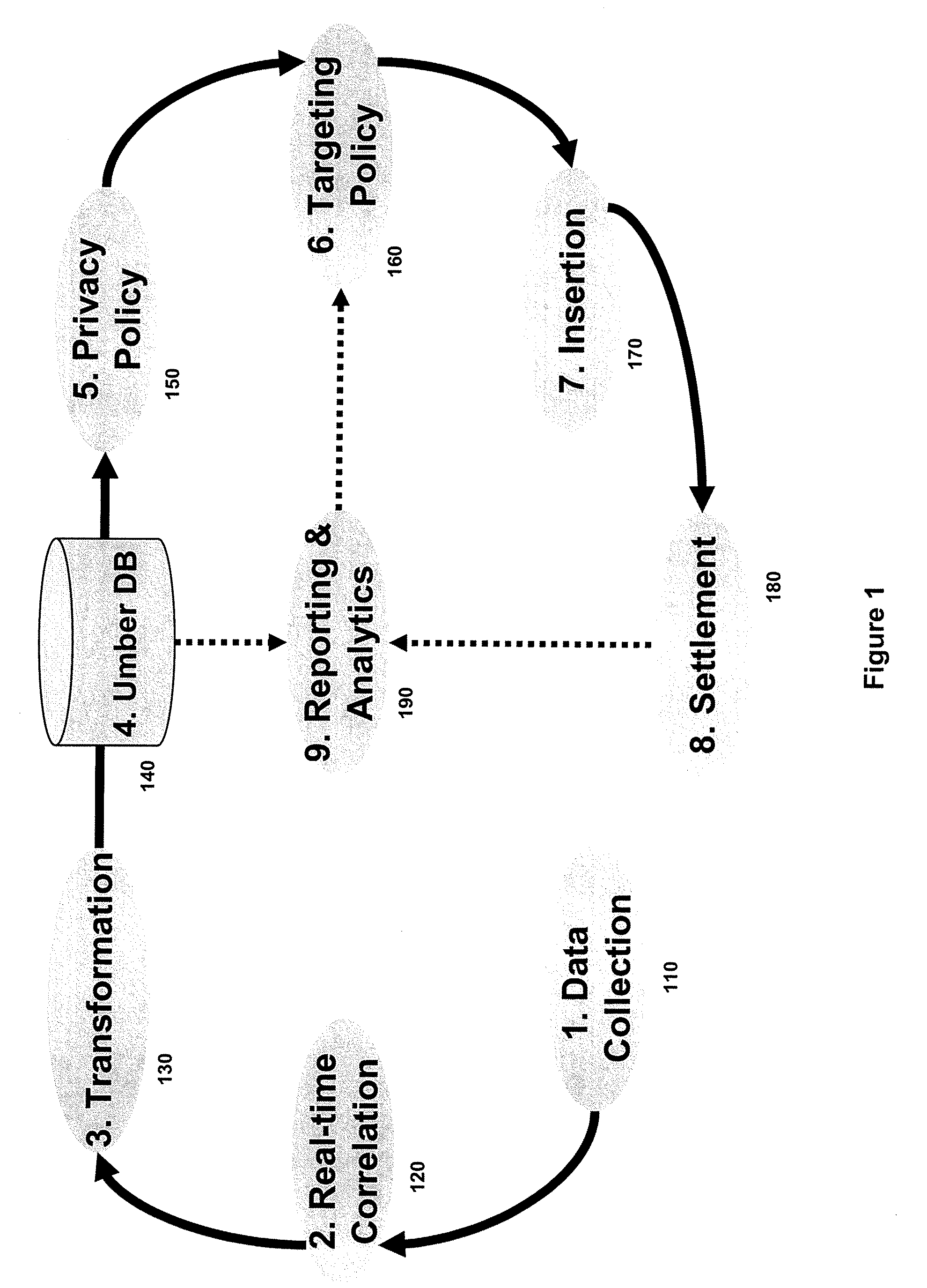 System and Method for Sharing Anonymous User Profiles with a Third Party