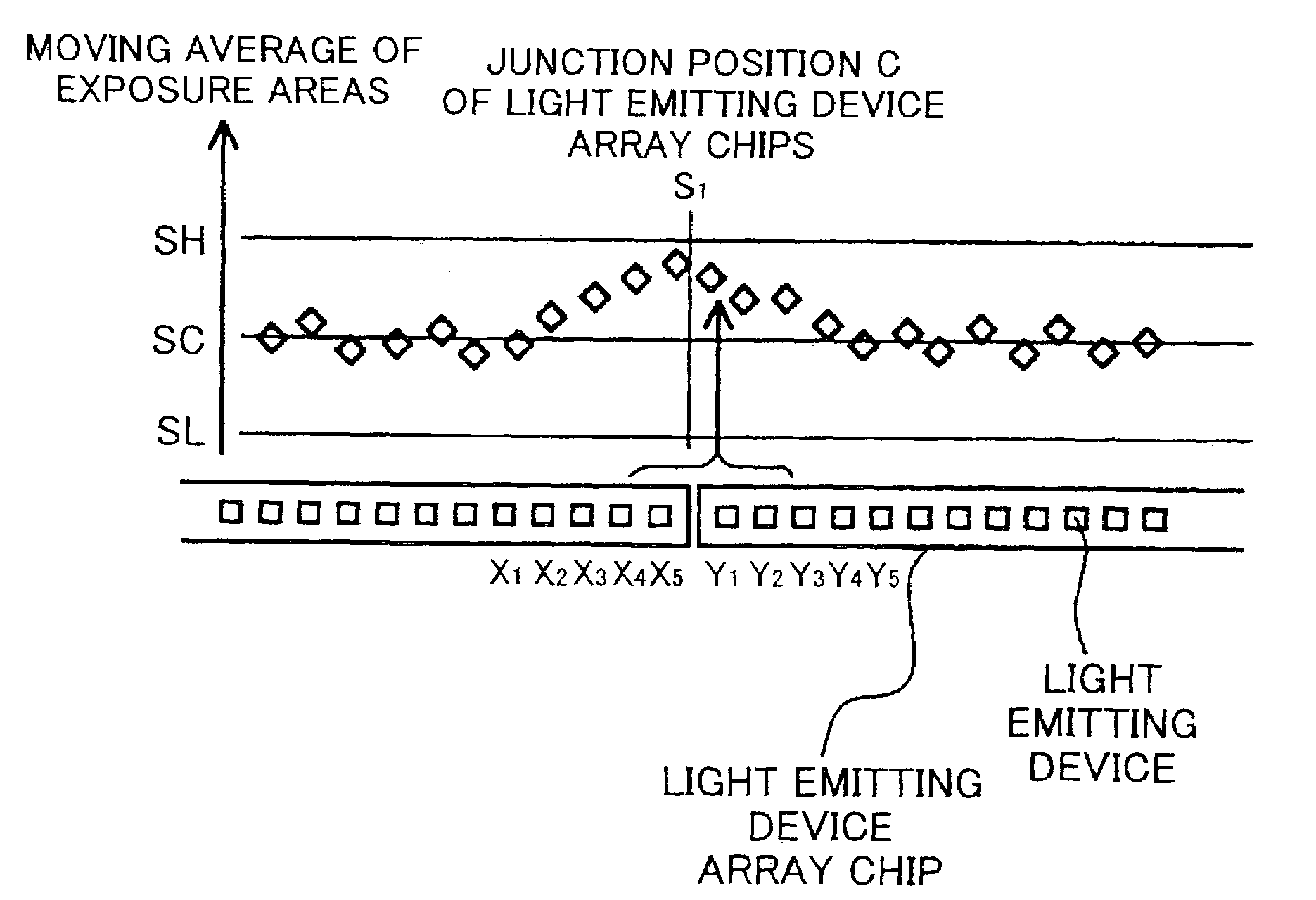 Optical writing unit, a driving method thereof, and an image forming apparatus