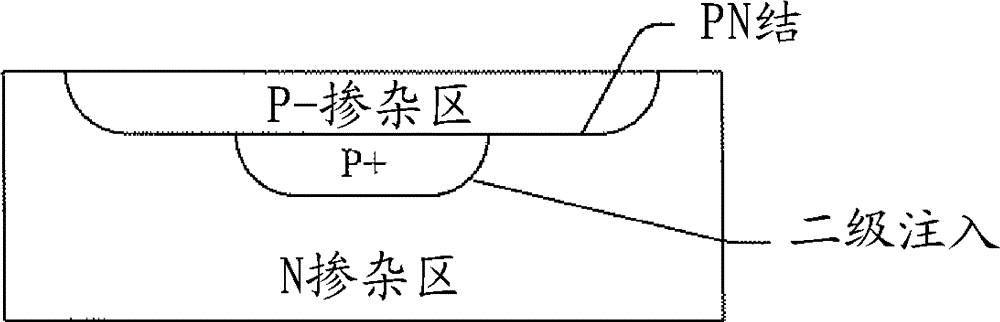 Implementation of avalanche photo diodes in (BI) CMOS processes