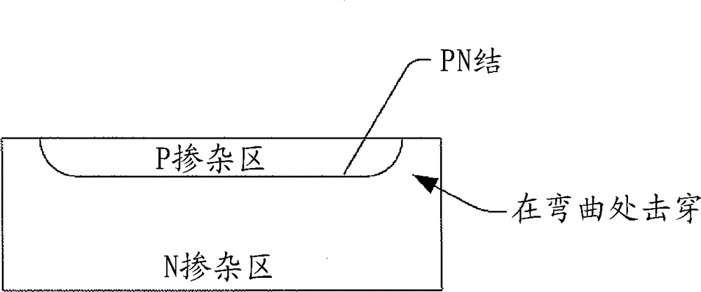 Implementation of avalanche photo diodes in (BI) CMOS processes