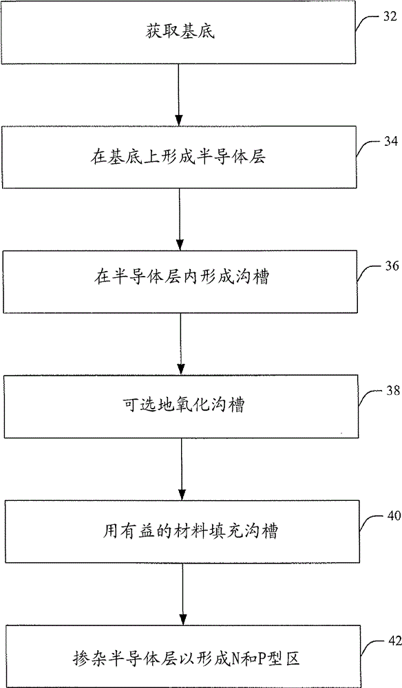 Implementation of avalanche photo diodes in (BI) CMOS processes