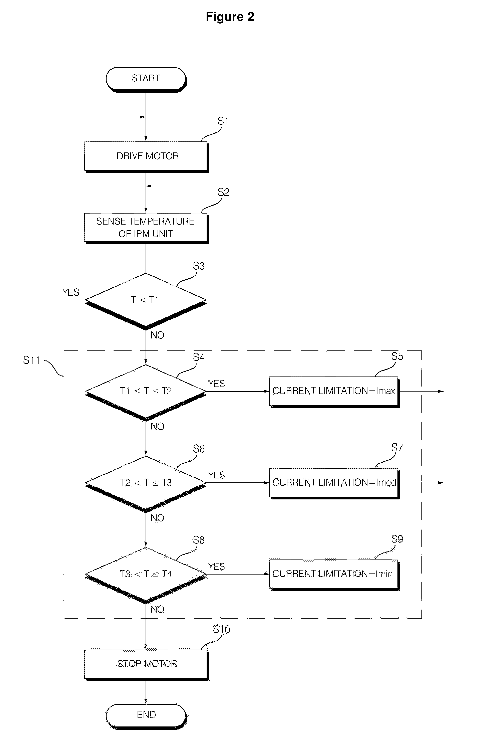 Laundry treatment machine and method of controlling the same