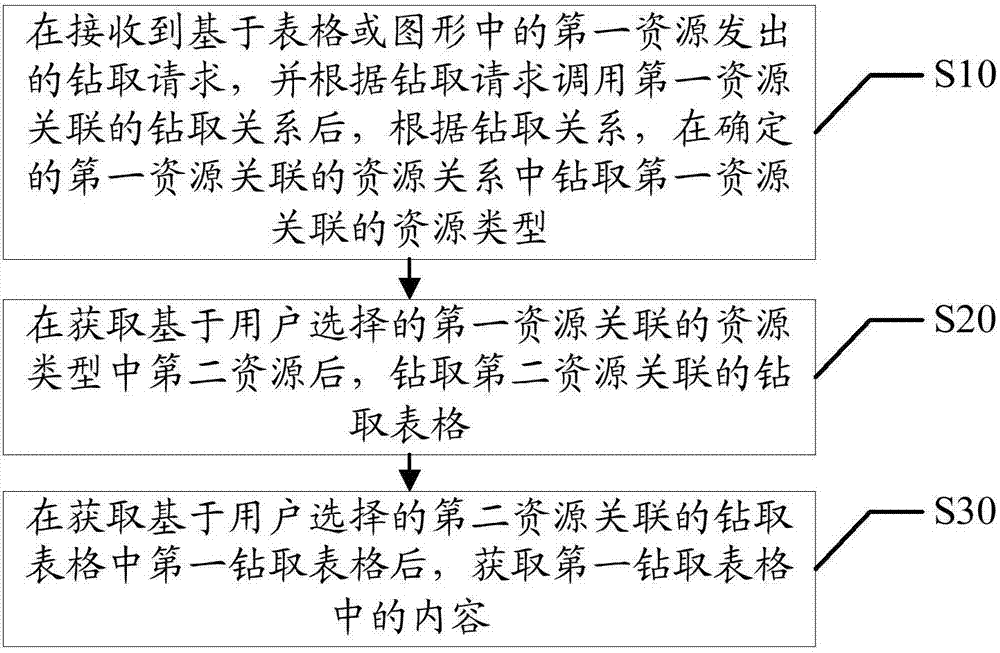 Resource drilling method and apparatus