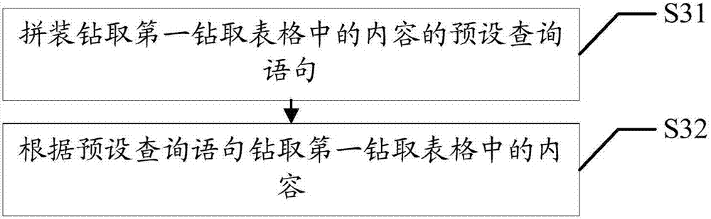 Resource drilling method and apparatus