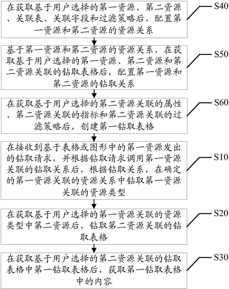 Resource drilling method and apparatus