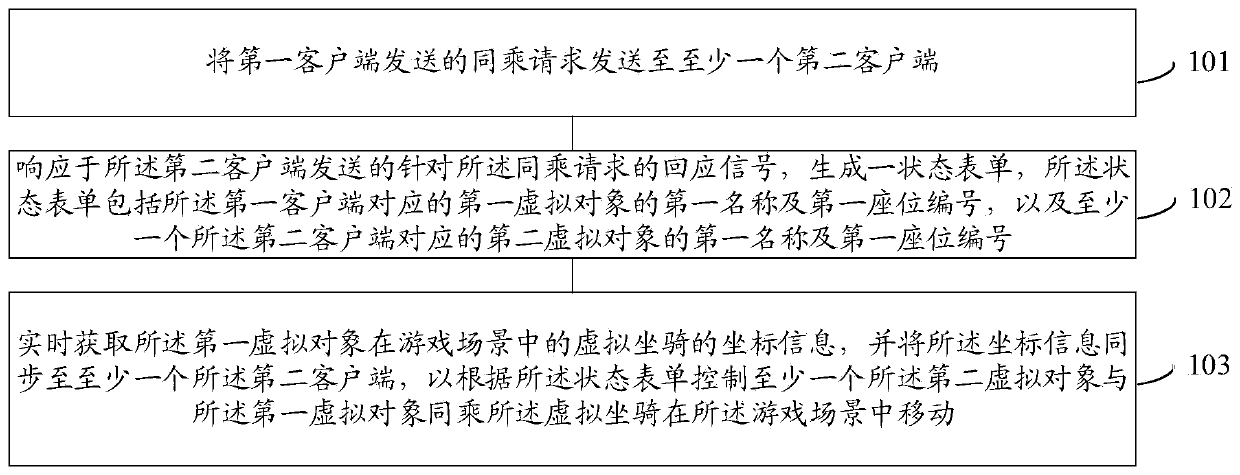 Game state synchronization method and device and game state display method and device