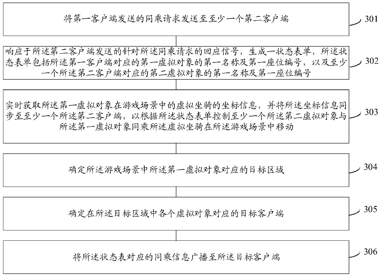 Game state synchronization method and device and game state display method and device