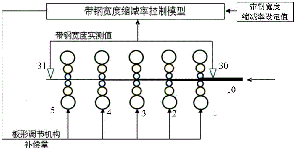 A control method for preventing strip breakage in thin strip steel cold rolling process