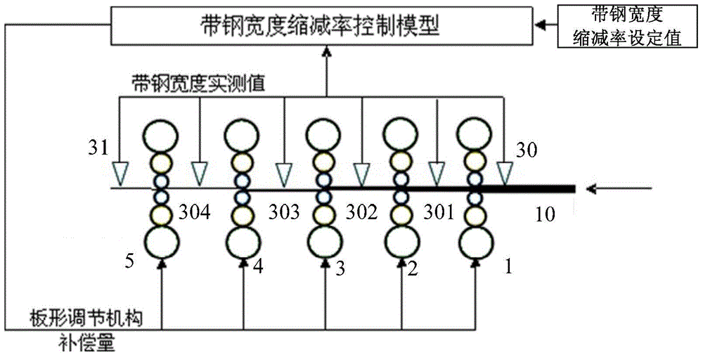 A control method for preventing strip breakage in thin strip steel cold rolling process