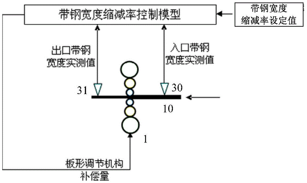 A control method for preventing strip breakage in thin strip steel cold rolling process