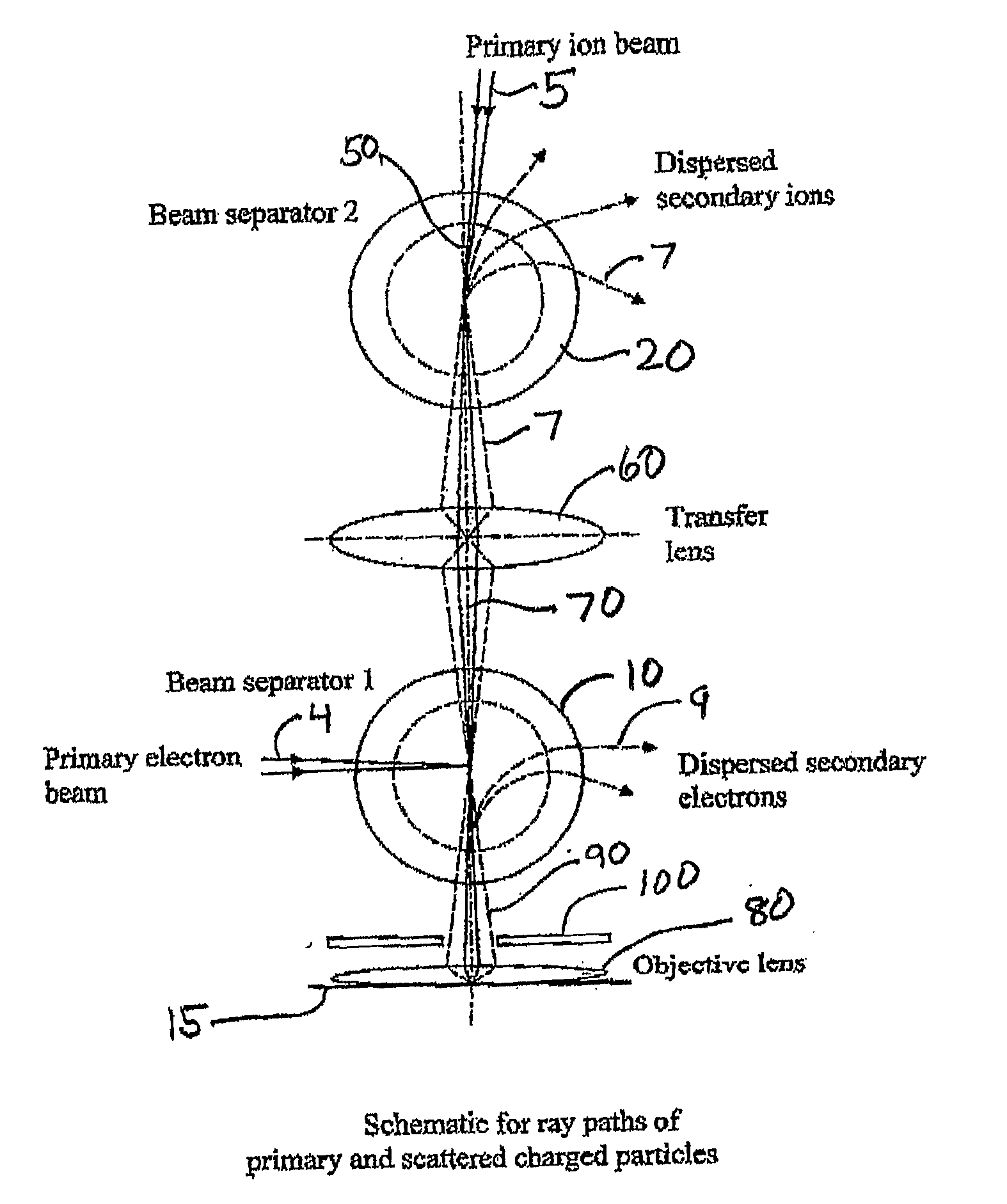 Multi-beam ion/electron spectra-microscope