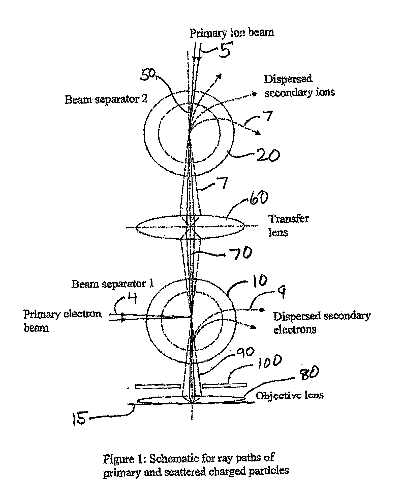 Multi-beam ion/electron spectra-microscope