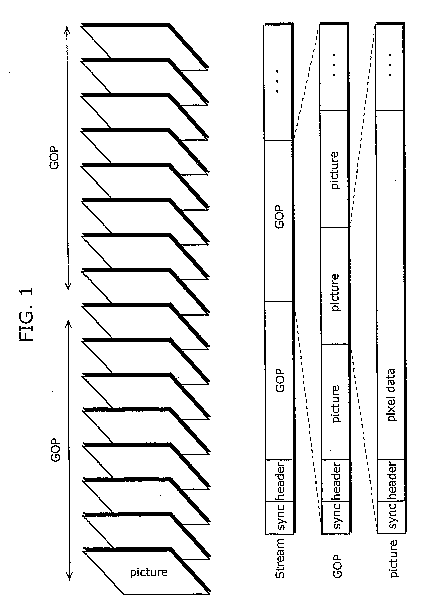 Stream generation apparatus, stream generation method, coding apparatus, coding method, recording medium and program thereof