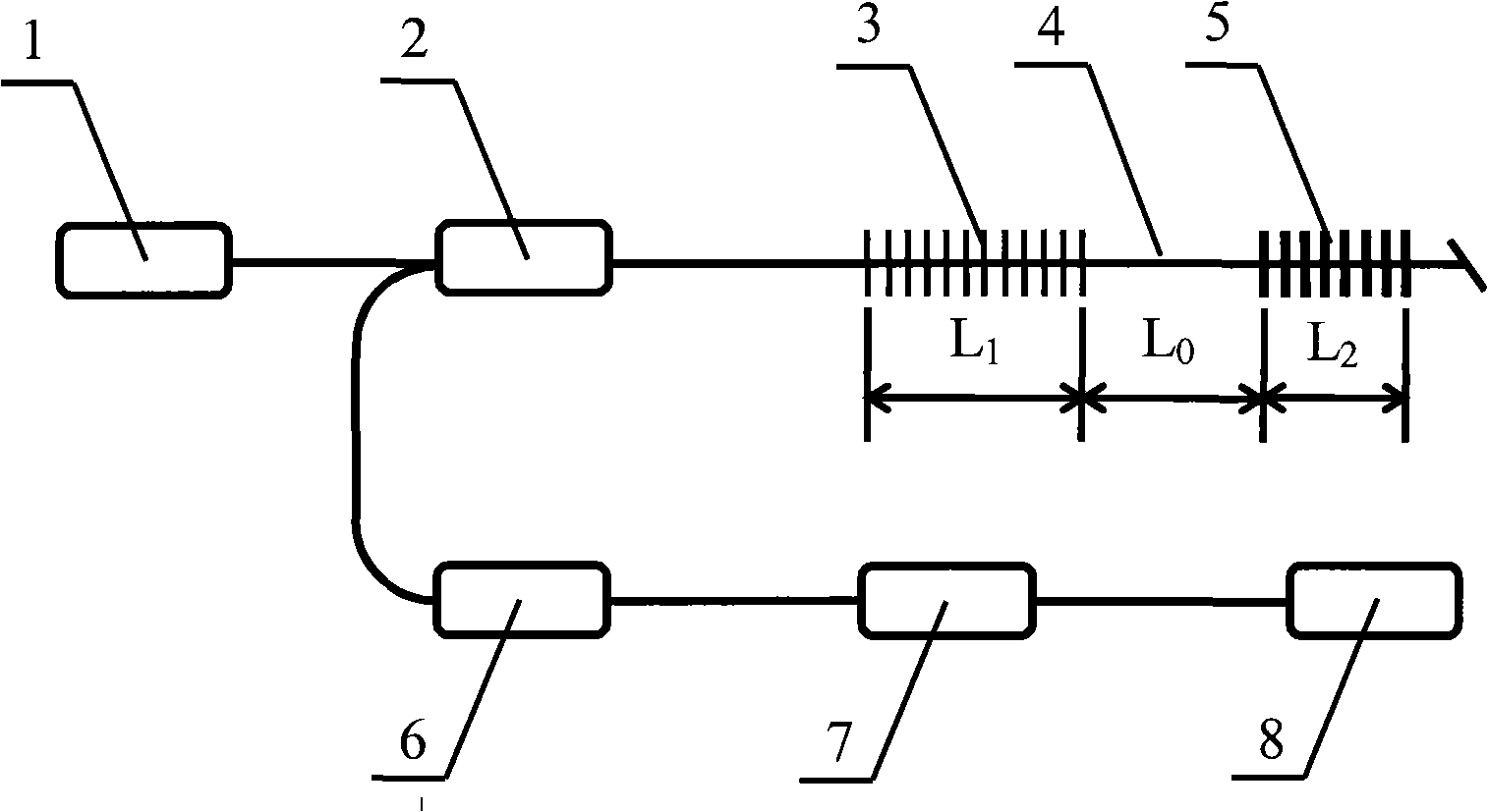 Method and devices for optically generating high-frequency microwave signals