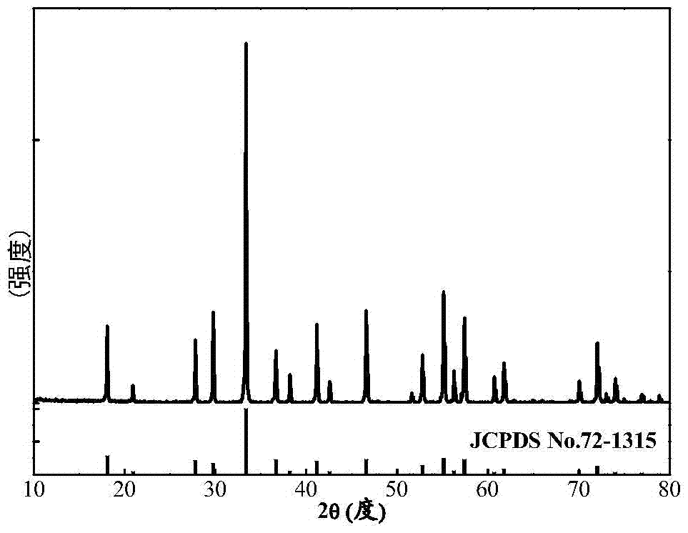 A kind of yag:mn red phosphor and its preparation method and application