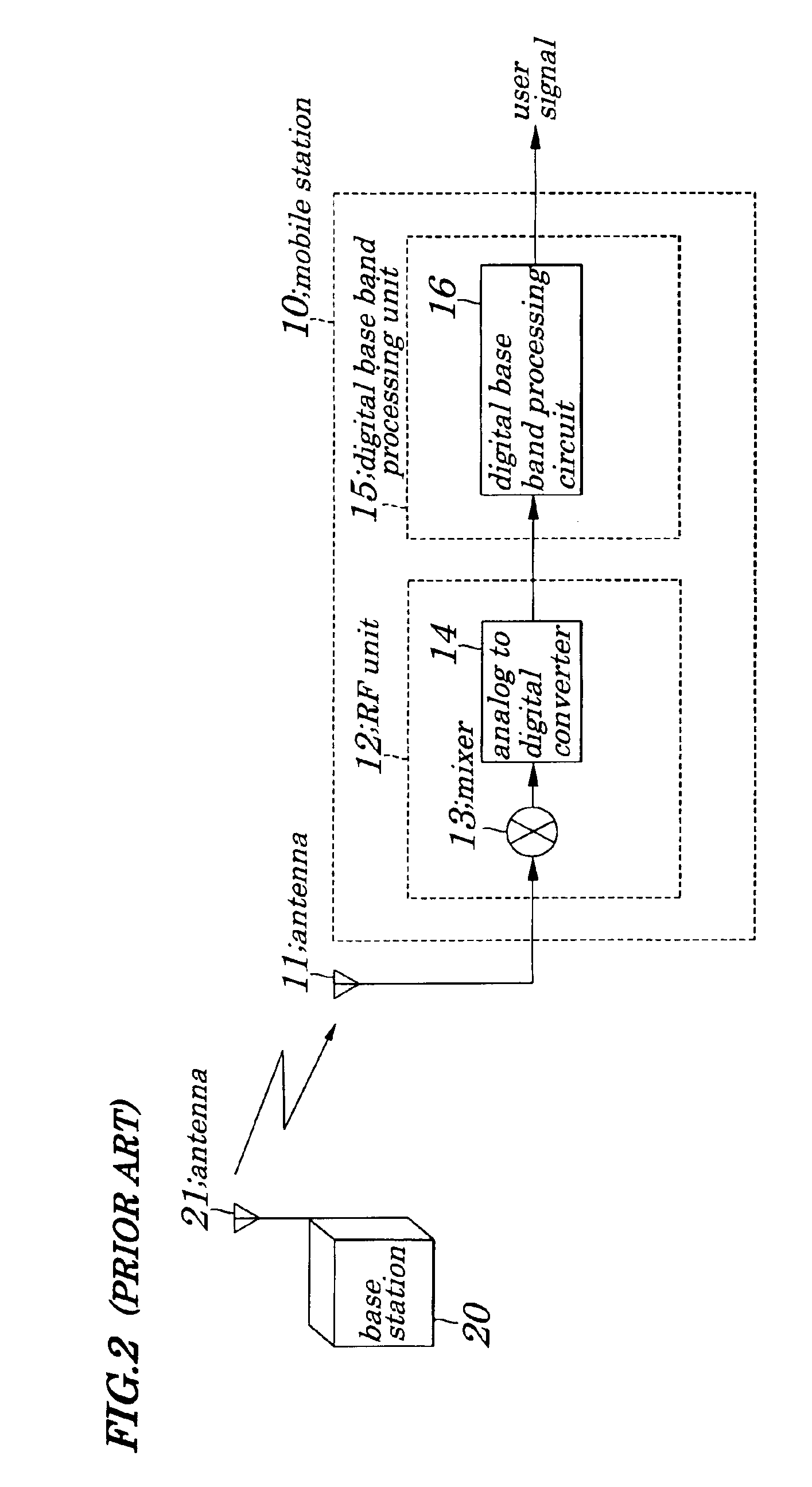 CDMA communication system and channel estimating method used in the same