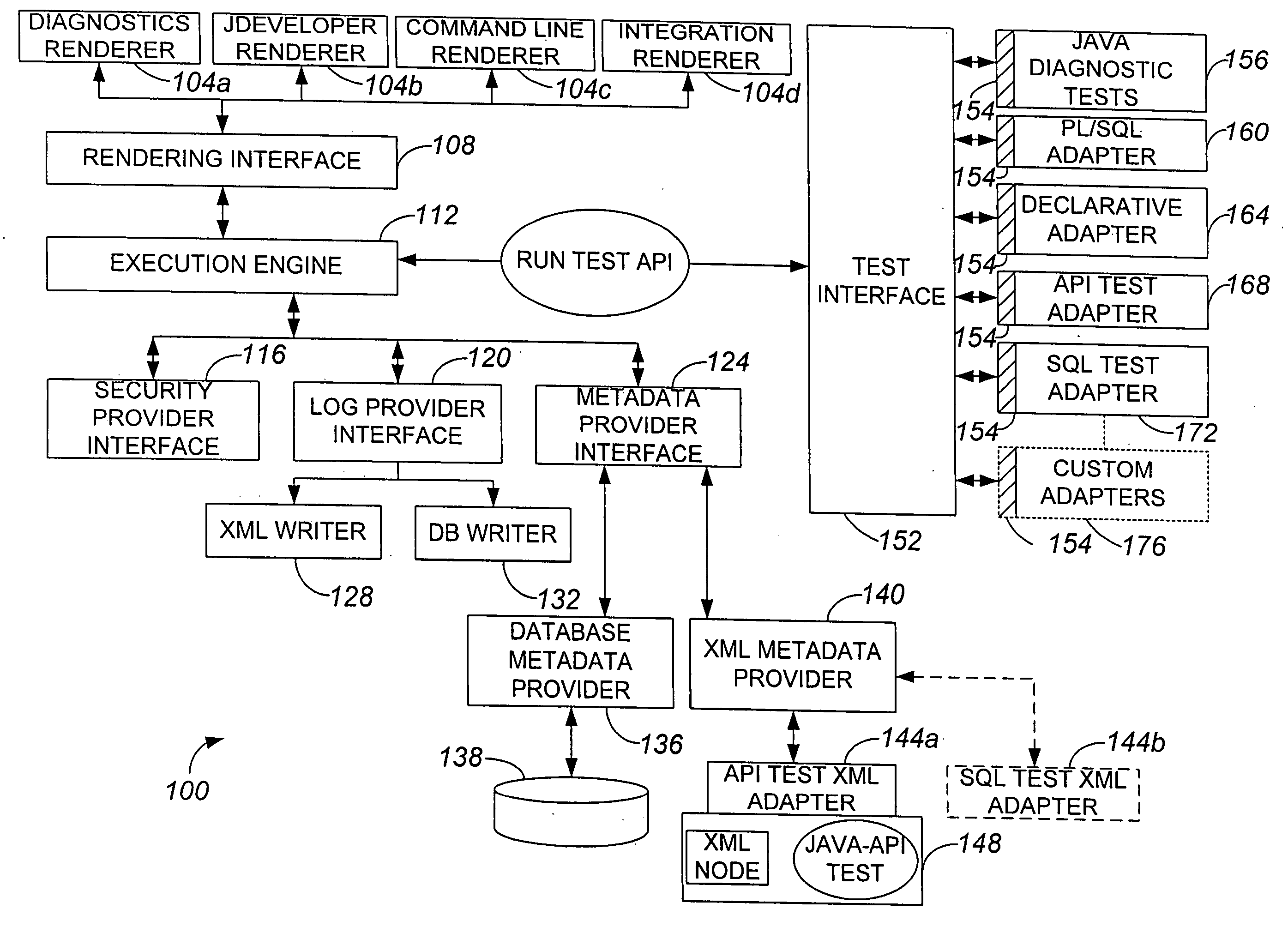 Integration functionality for a test tool for application programming interfaces