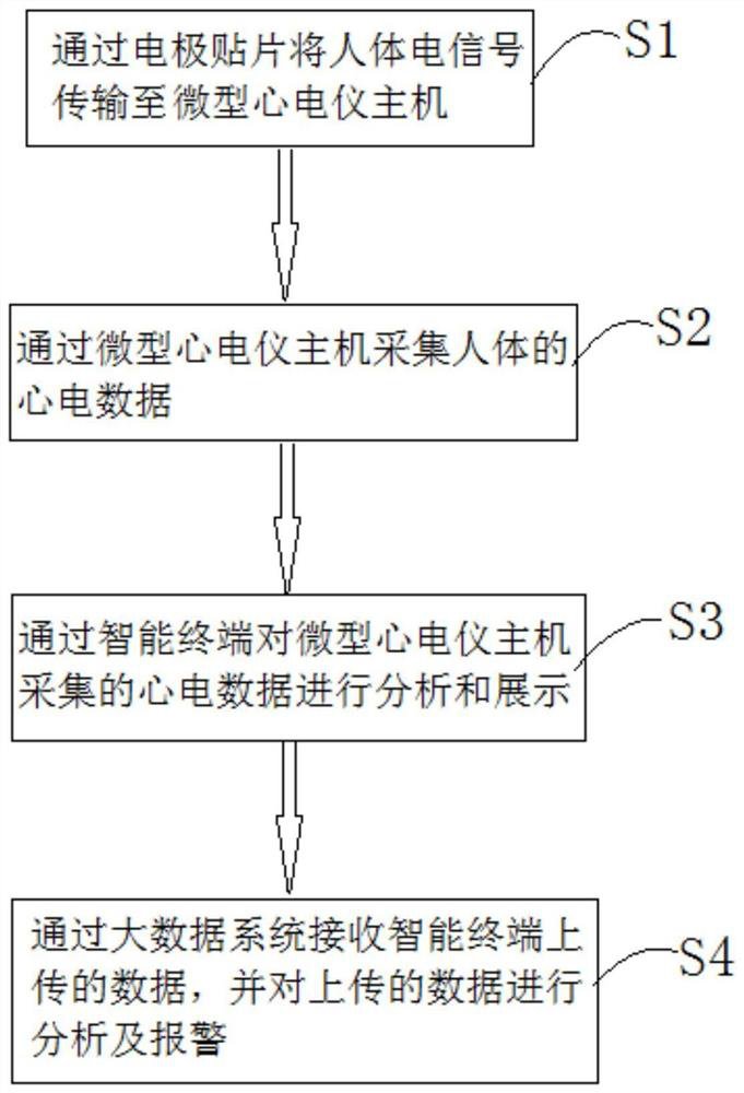 ECG real-time monitoring method