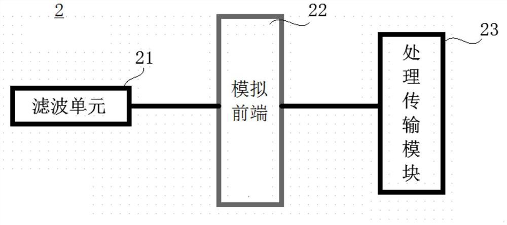 ECG real-time monitoring method