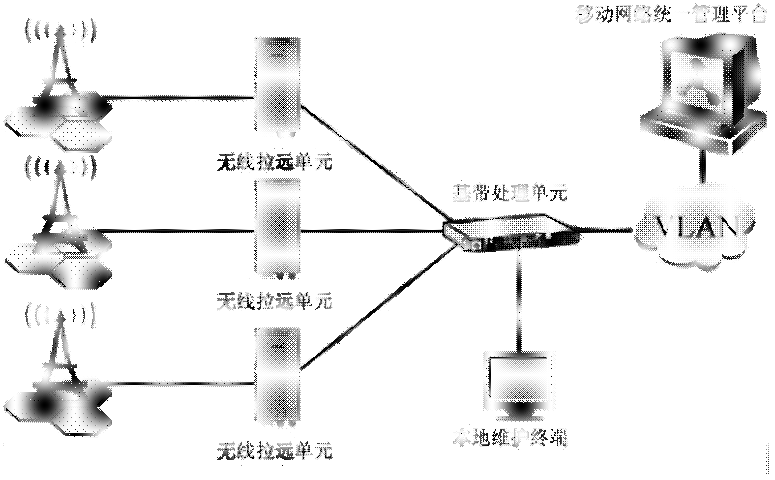 Wireless communication method and distributed base station system