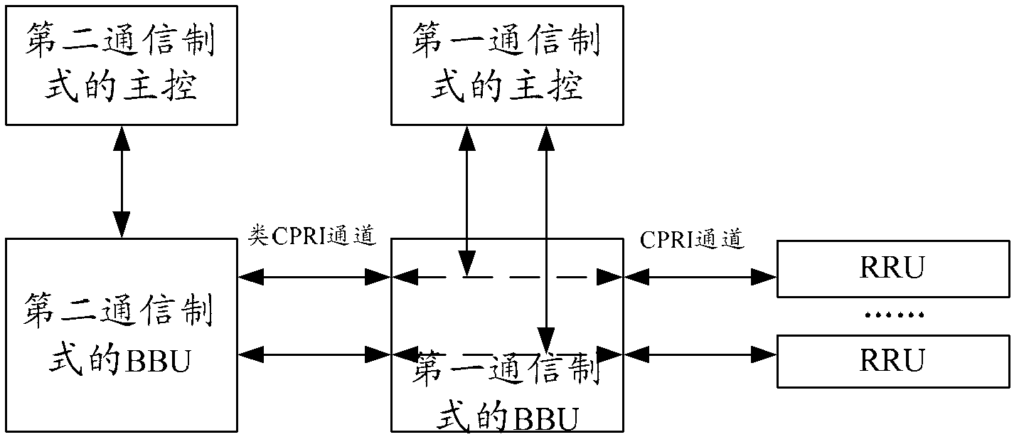 Wireless communication method and distributed base station system