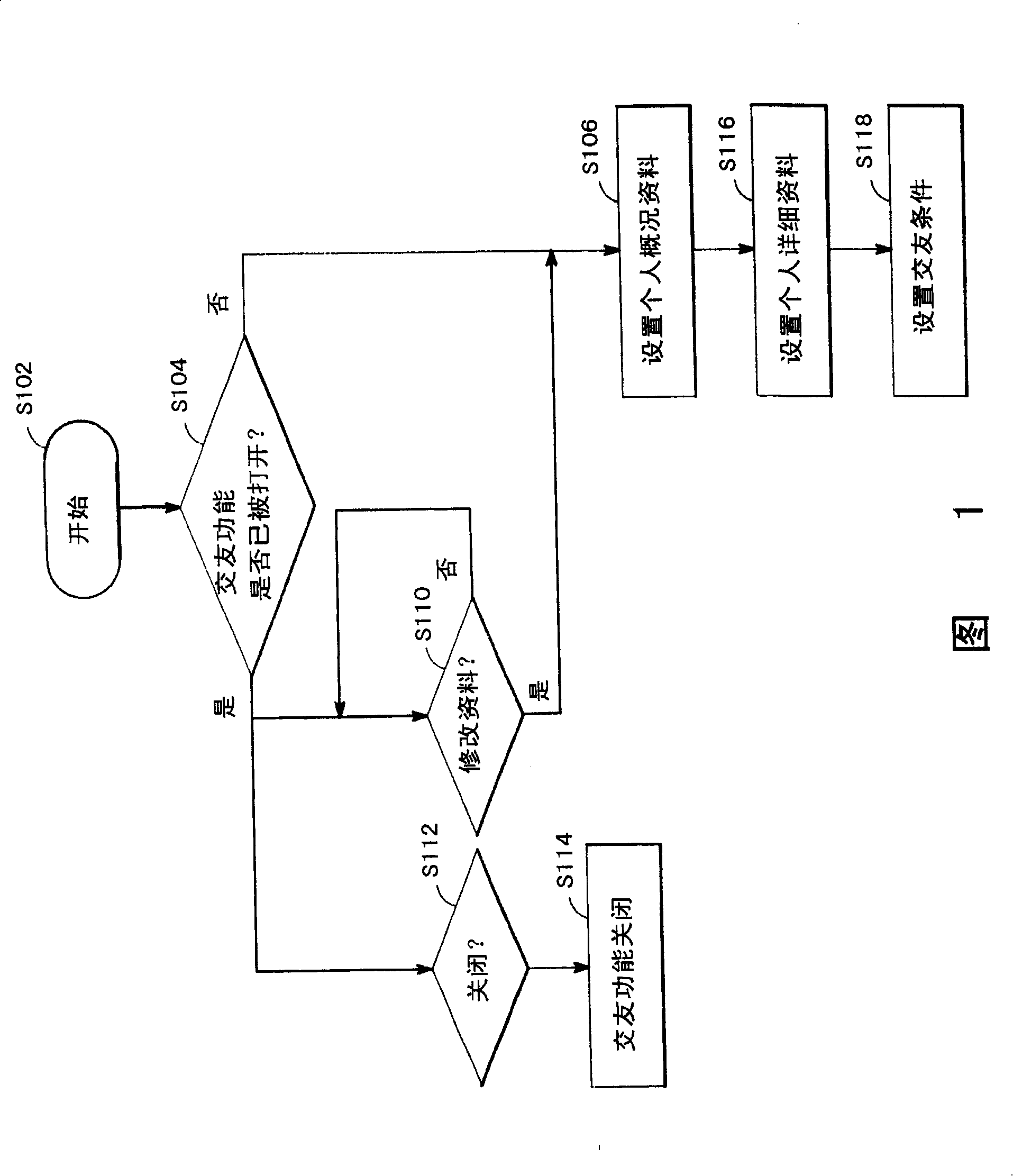 A method for communication between mobile phone in wireless phone system