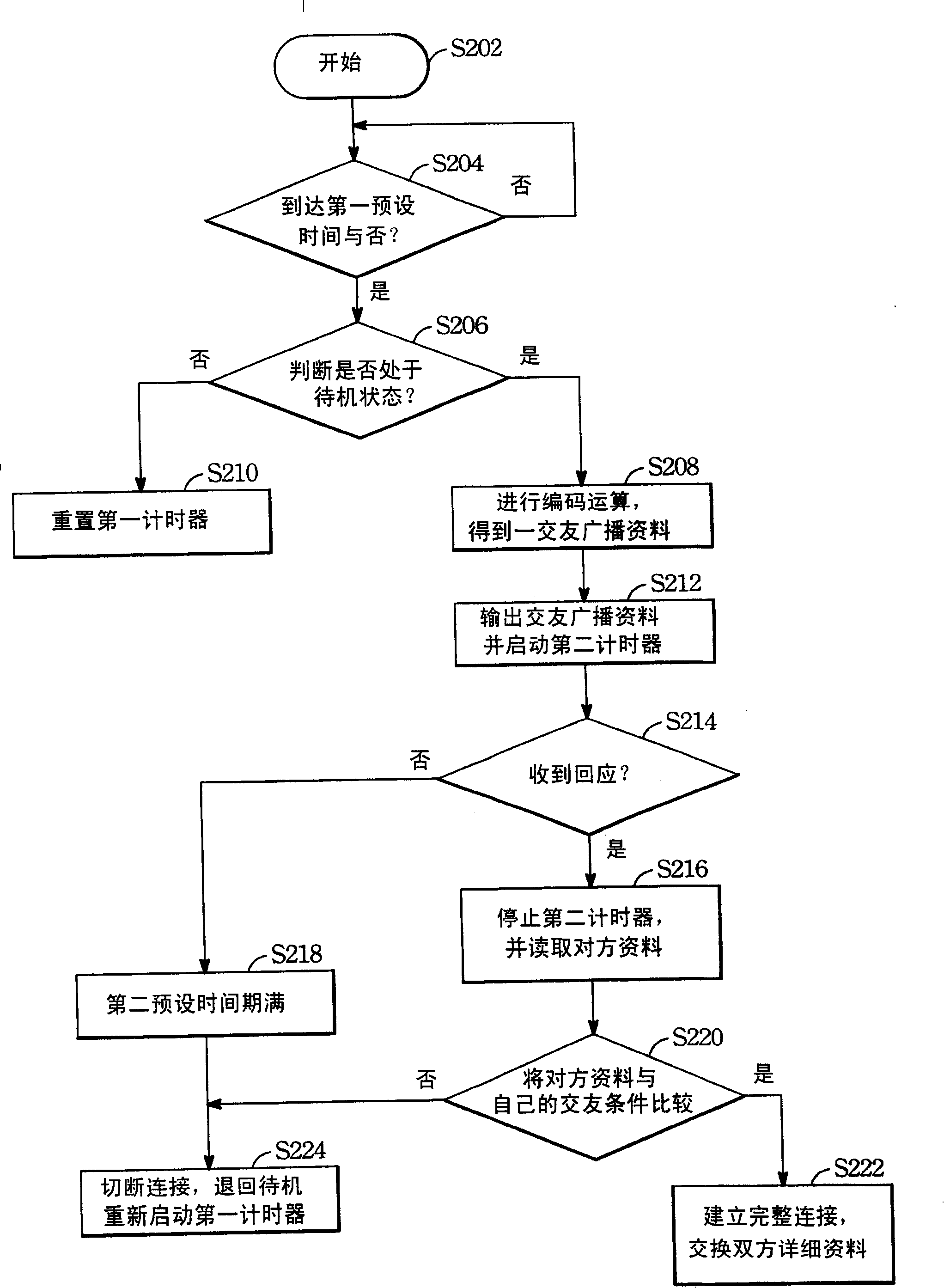 A method for communication between mobile phone in wireless phone system