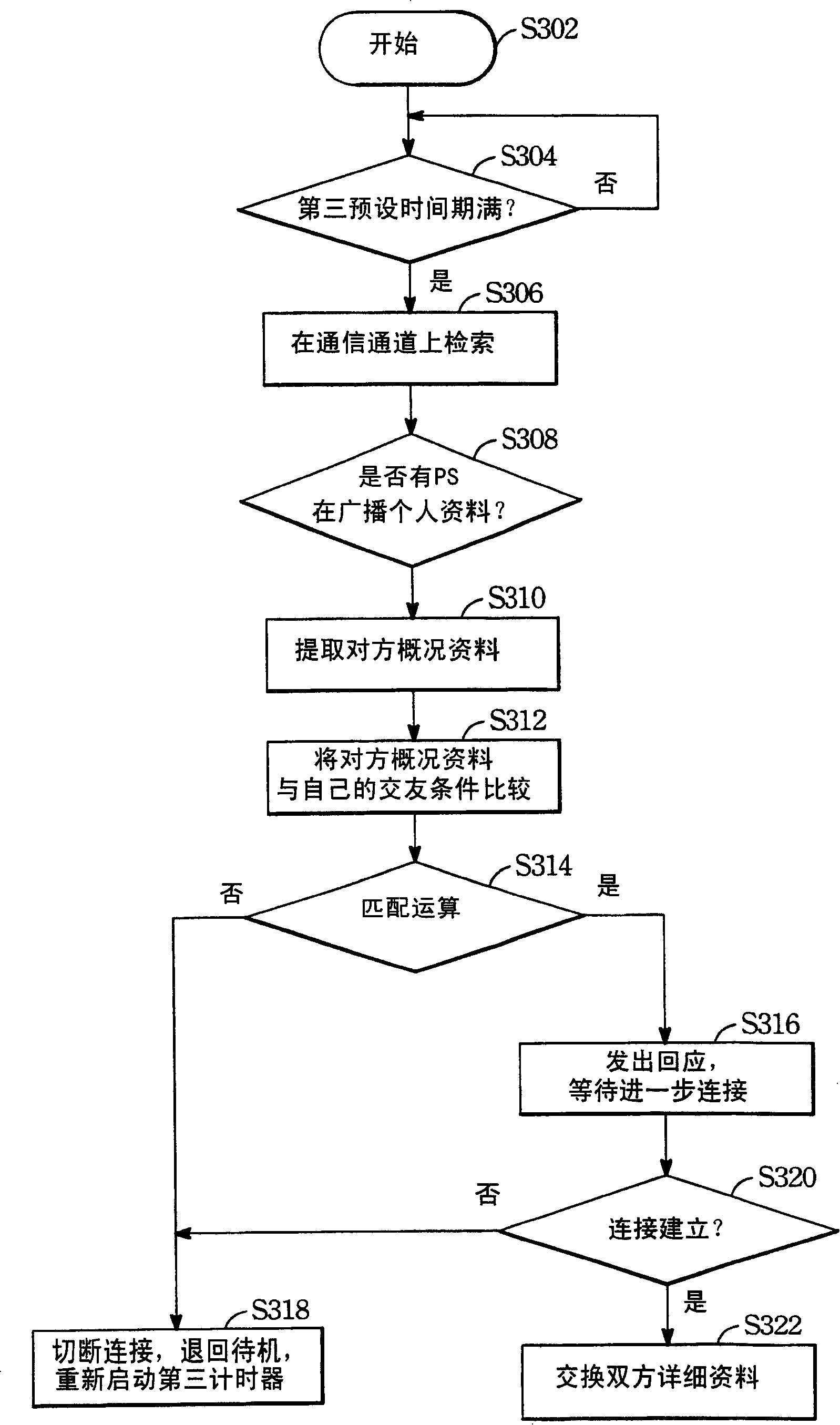 A method for communication between mobile phone in wireless phone system