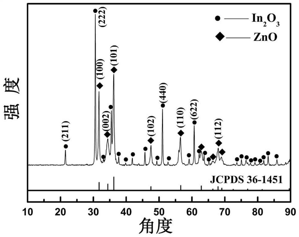 N-butanol gas sensitive material and preparation method thereof