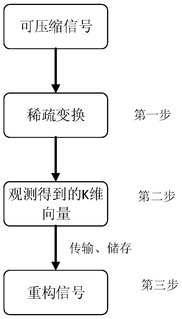 Low-complexity 5G NR channel estimation method based on compressed sensing