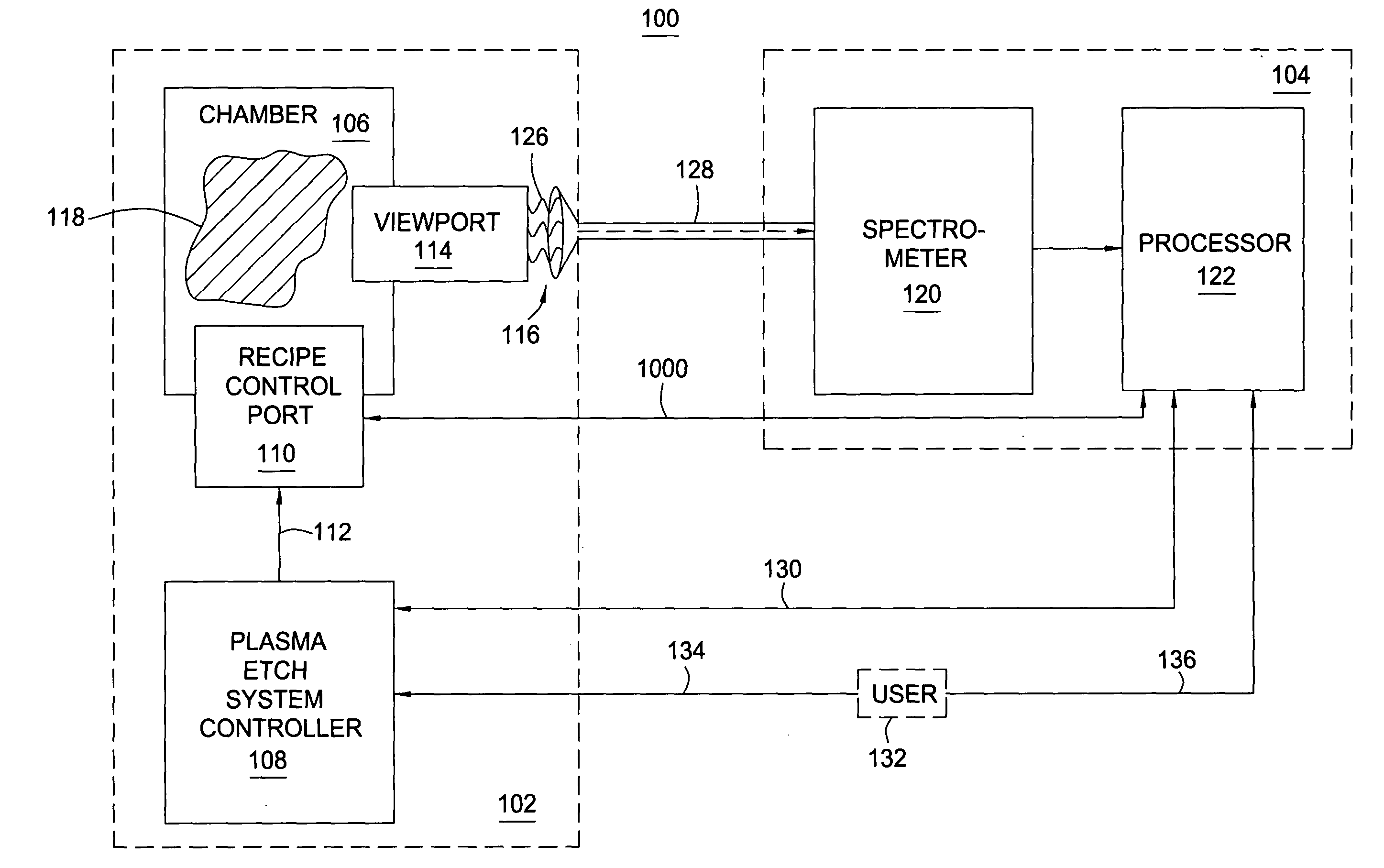 Method for automatic determination of semiconductor plasma chamber matching and source of fault by comprehensive plasma monitoring