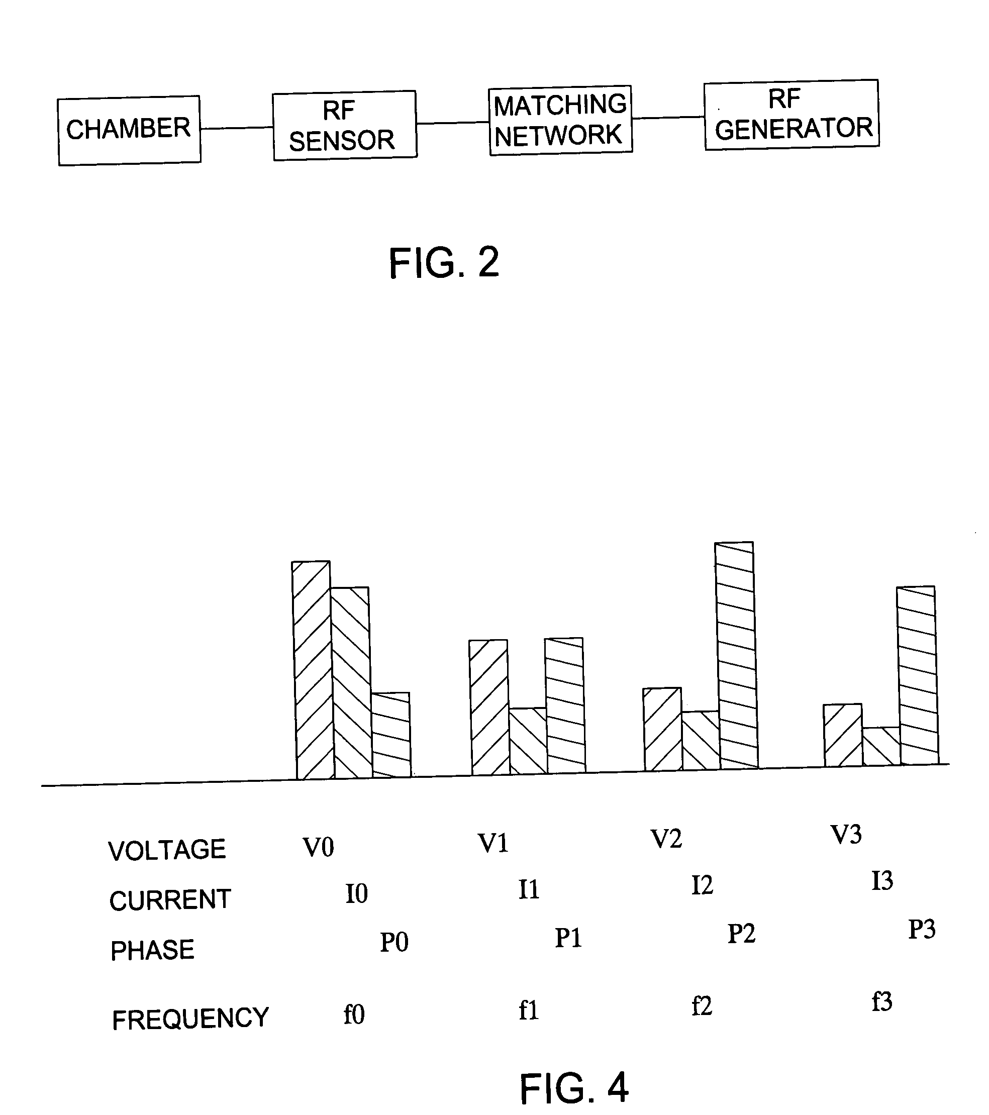 Method for automatic determination of semiconductor plasma chamber matching and source of fault by comprehensive plasma monitoring